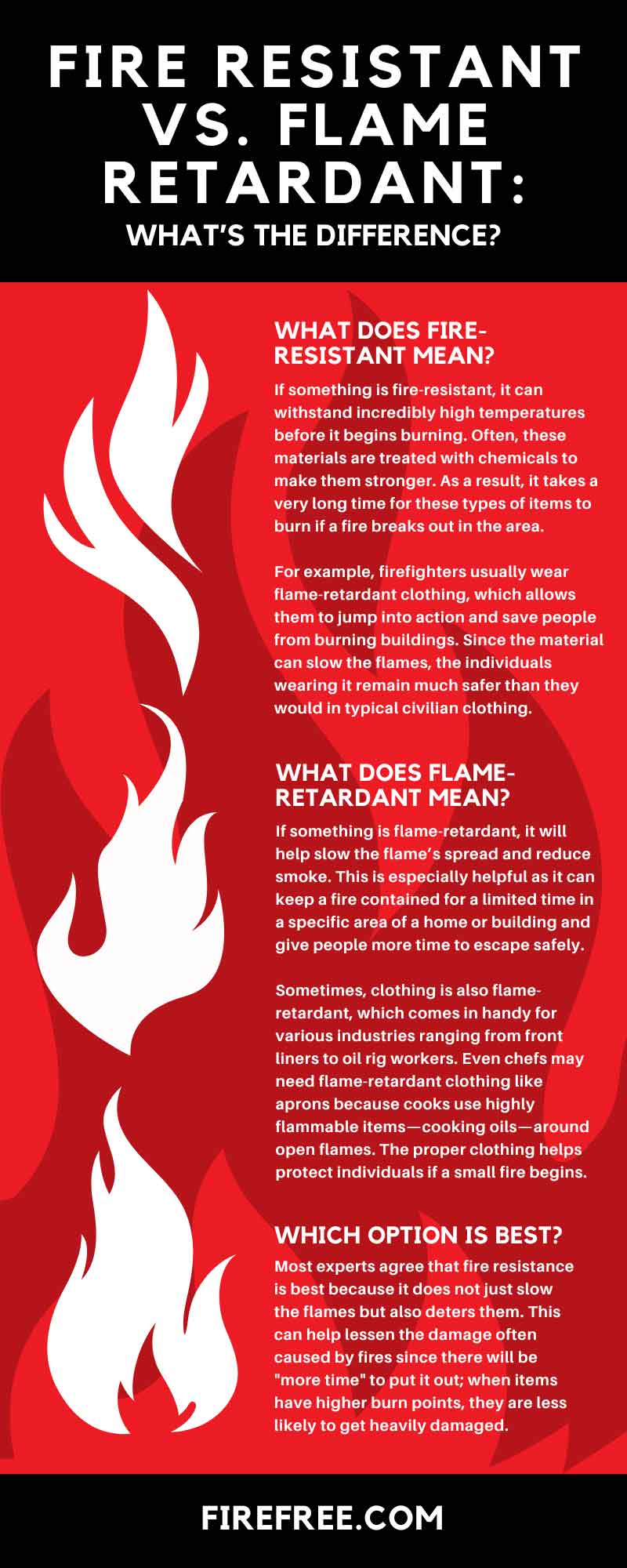 Fire Resistant vs. Flame Retardant: What's the Difference? - Firefree  Coatings, Inc.